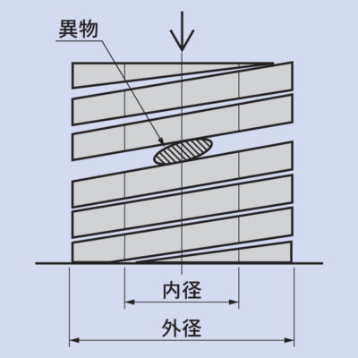 produk umum - daido sp indonesia 2