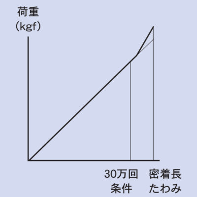 produk umum - daido sp indonesia